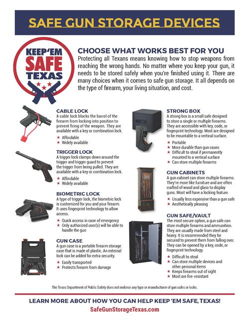SAFE GUN STORAGE DEVICES