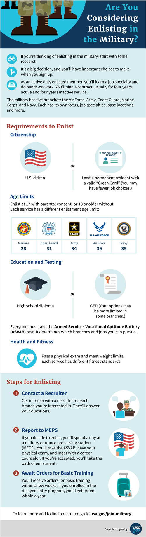 Military Facts 